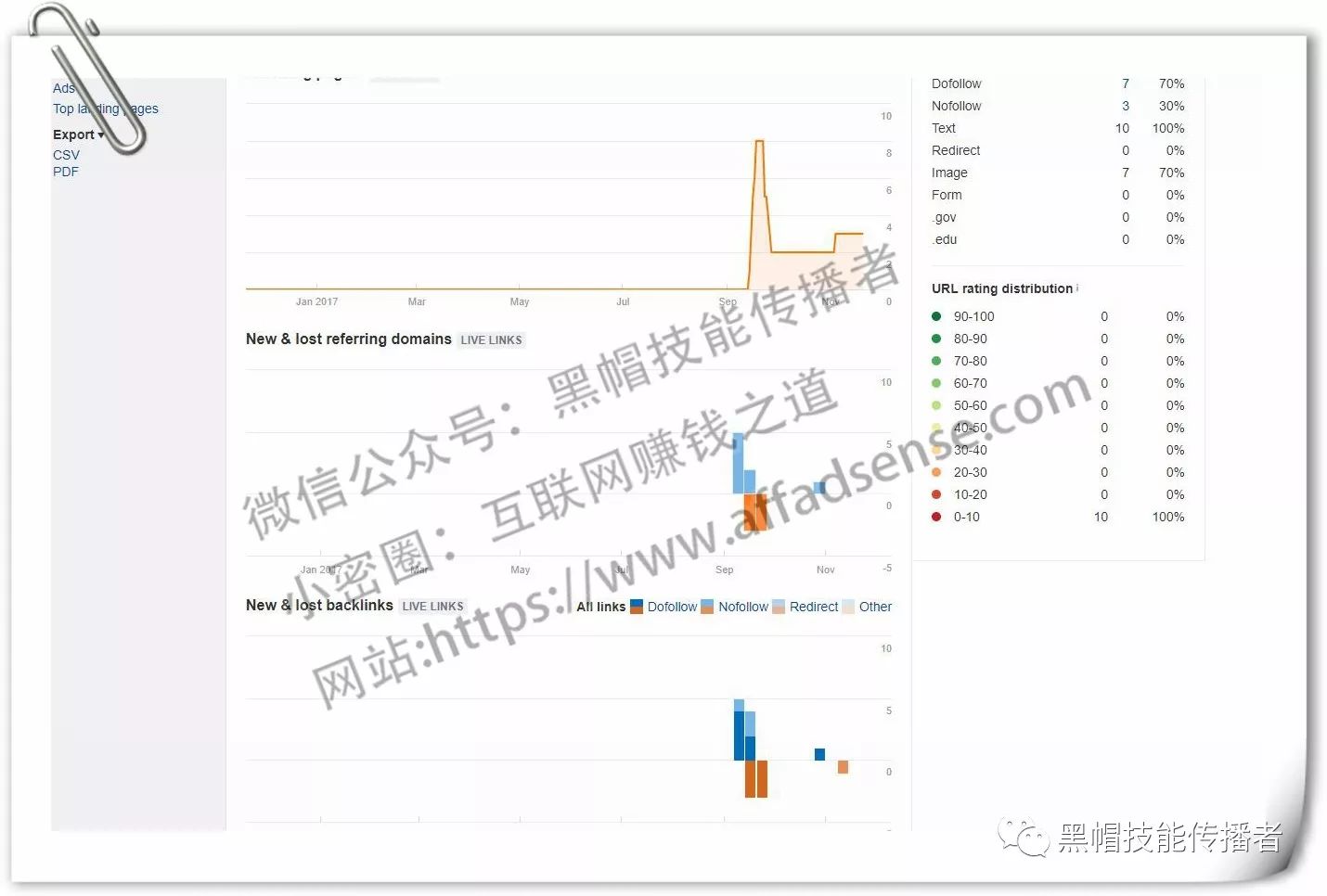 双十一电商运营策略_电商旺季关键词准备_仿牌外贸seo