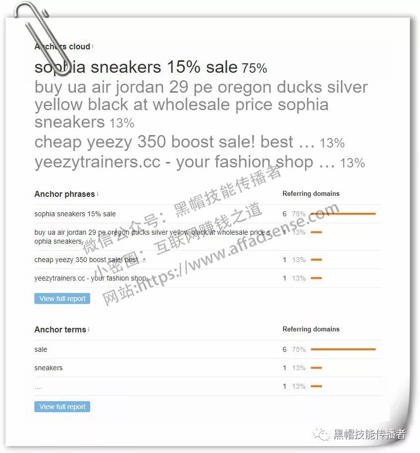 仿牌外贸seo_电商旺季关键词准备_双十一电商运营策略