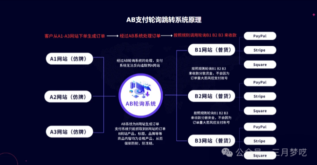 仿牌外贸seo_仿品独立站运营方法_独立站仿品推广策略