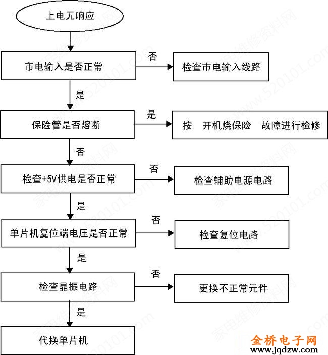 无图纸检修电磁炉 道客_电压比较器测试方法_电磁炉故障排查步骤