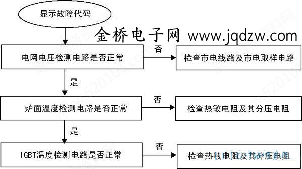 电压比较器测试方法_电磁炉故障排查步骤_无图纸检修电磁炉 道客