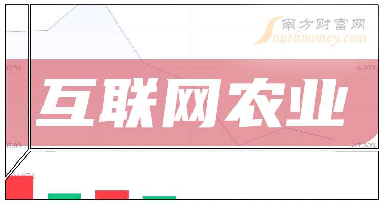 互联网农业股票_西部农业类股票有_赛为智能股价上涨