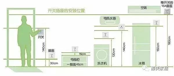 家庭装修插座布局_新房装修插座数量布局_遵义装修设计