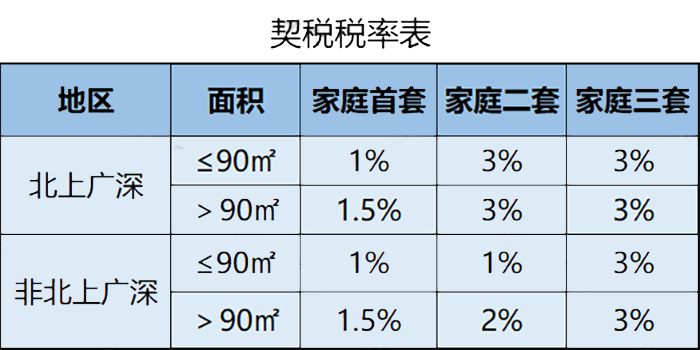 2023房产税新规_个人住房房产税试点时间_首套二手房交易税费
