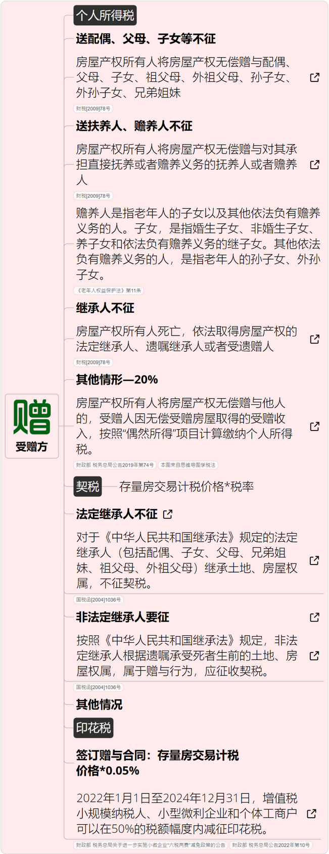 2023房产税新规_首套二手房交易税费_个人住房房产税试点时间