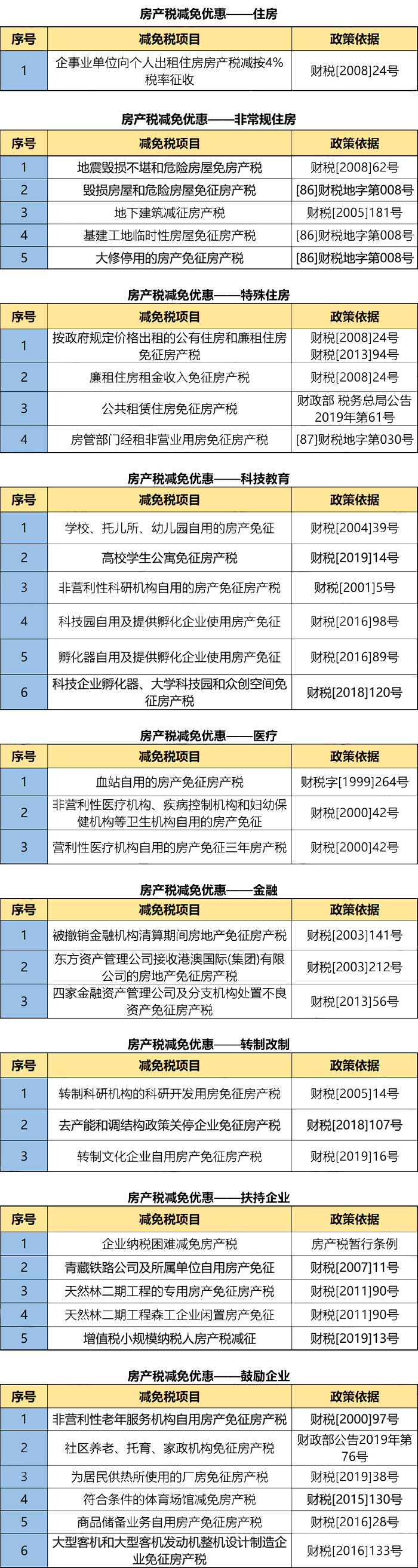 个人住房房产税试点时间_2023房产税新规_首套二手房交易税费