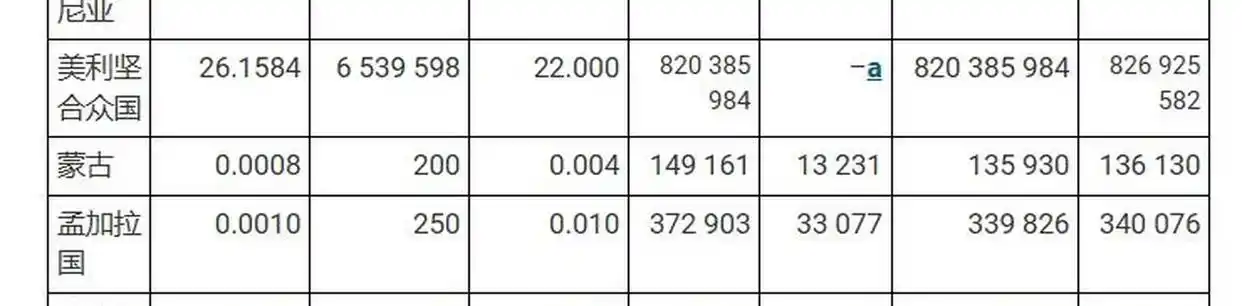 中国联合国会费占比_联合国会费缴纳比例_俄罗斯 联合国会费比例