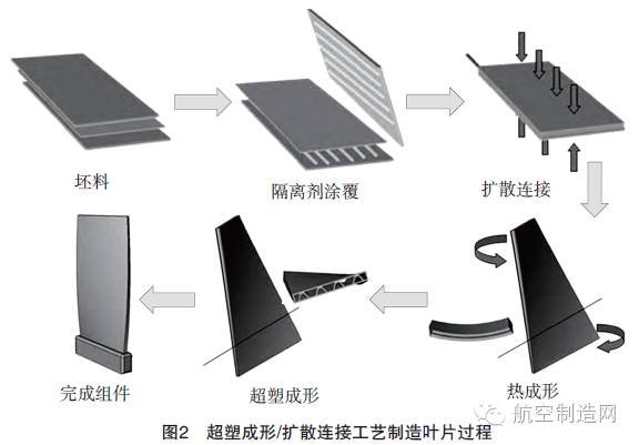 航空发动机叶片制造技术_金属叶片加工方法_先进航空材料及构件锻压成形技术