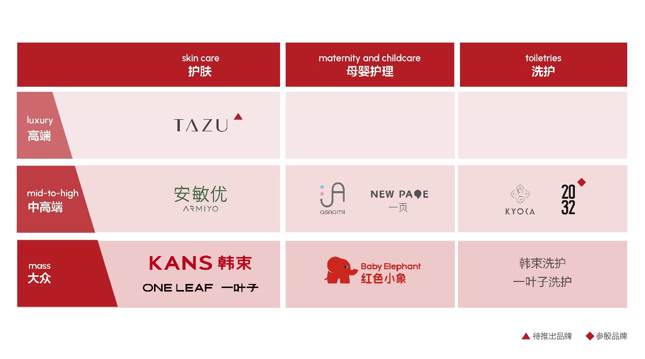 韩束大单品策略_韩束怎么样_韩束多产品线布局