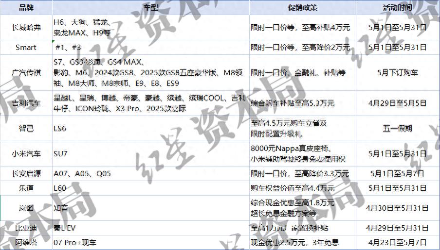 五一汽车购车权益_广汽传祺gs4降价优惠_长城哈弗品牌限时优惠