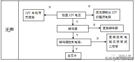 电脑板元件参数_继电器控制电路_电脑资料维修