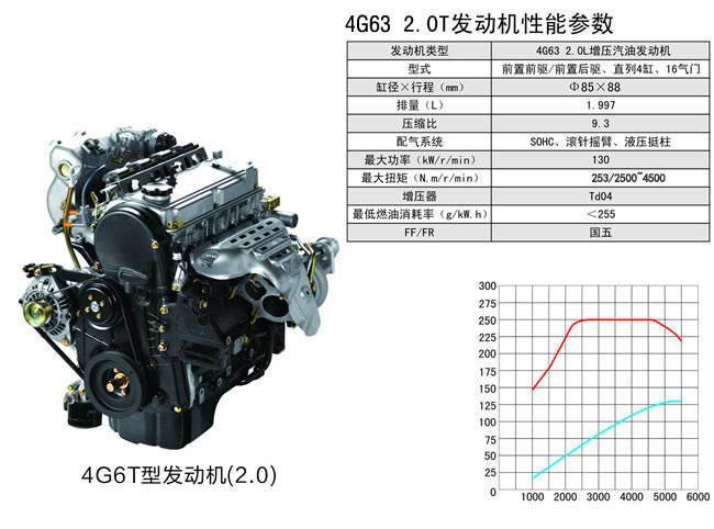 发动机4a91t先进吗_6G72发动机 31年服役 老发动机盘点