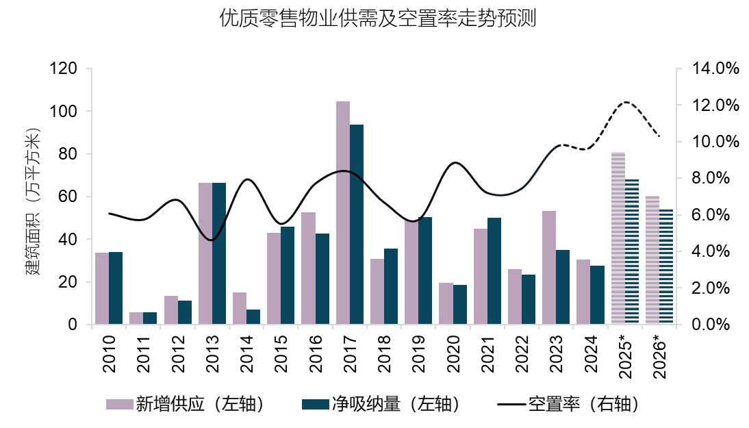 杭州优质办公楼市场租金回调_杭州店铺租金_2024年第四季度杭州办公楼市场分析