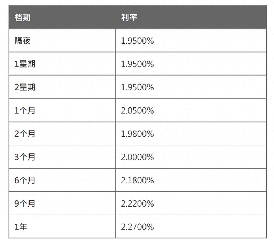 炒汇率 隔夜费_CNY HIBOR上涨分析_离岸市场人民币拆借利率上涨
