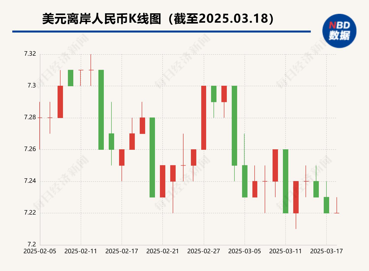 炒汇率 隔夜费_CNY HIBOR上涨分析_离岸市场人民币拆借利率上涨