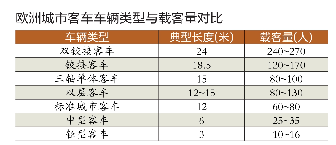 拉丁美洲BRT客车市场_铰接型客车_中国电动化技术