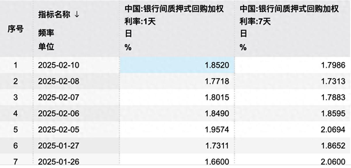 银存间隔夜回购利率倒挂分析_炒汇率 隔夜费_春节后DR007-DR001倒挂