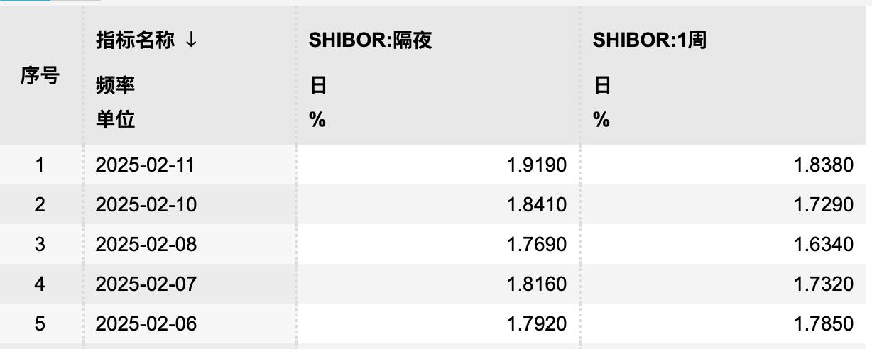 春节后DR007-DR001倒挂_炒汇率 隔夜费_银存间隔夜回购利率倒挂分析