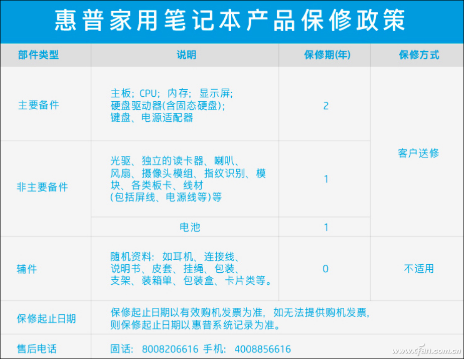 惠普笔记本质保时间查询_戴尔保修网站_惠普笔记本质保查询方法