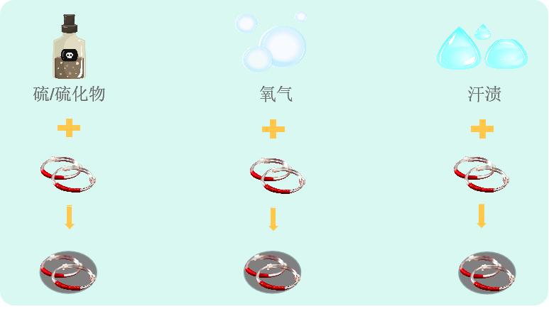 银饰吸出体内毒素_银饰变黑体内有毒_银子氧化变黑了怎么办