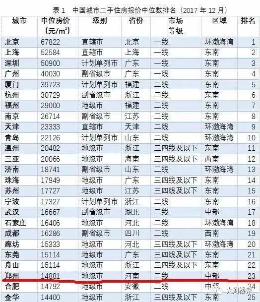 郑州二手房市场分析_郑州2018年二手房价格_洛阳小产权的房子出售