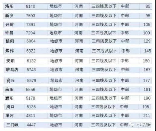 郑州二手房市场分析_郑州2018年二手房价格_洛阳小产权的房子出售