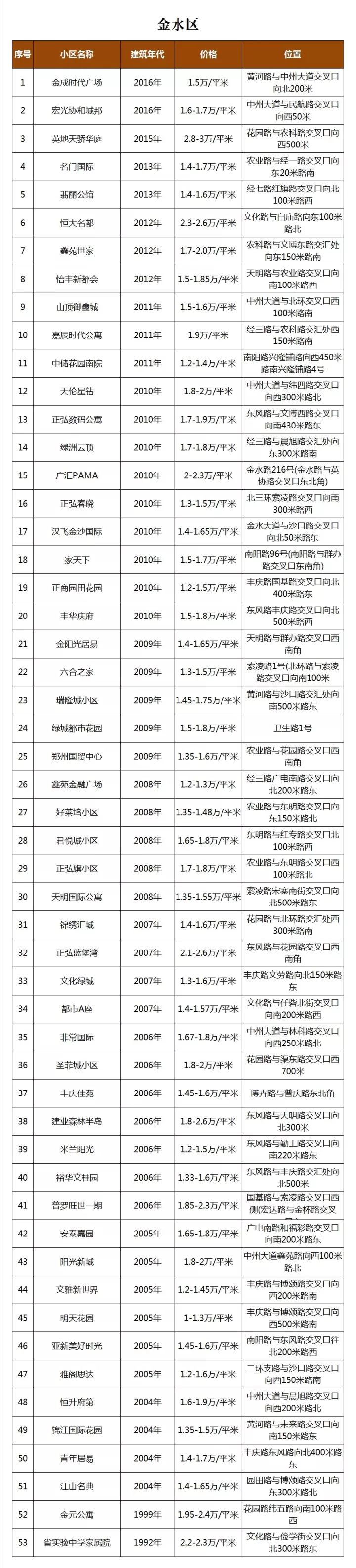 郑州二手房市场分析_郑州2018年二手房价格_洛阳小产权的房子出售