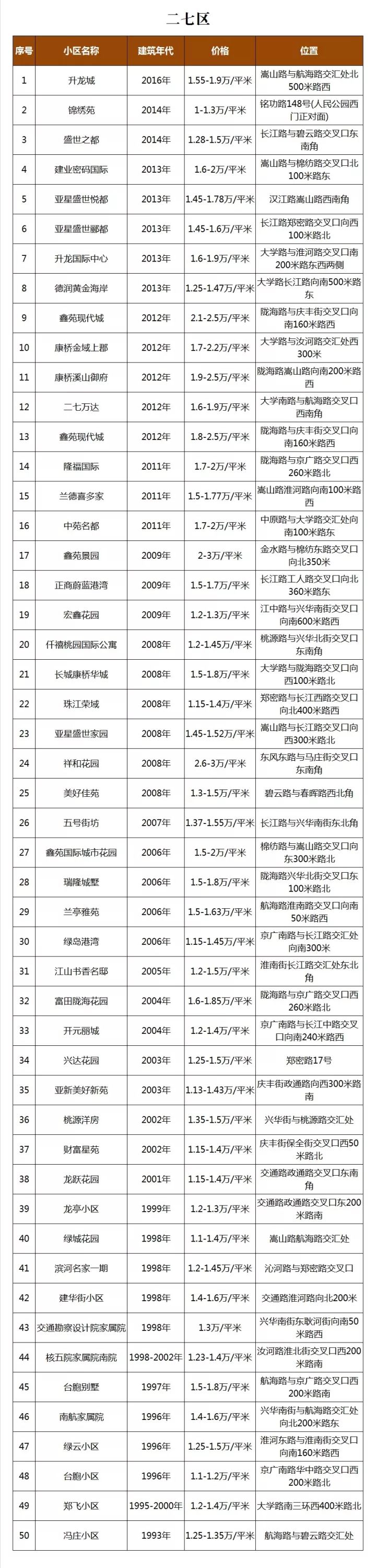 郑州2018年二手房价格_郑州二手房市场分析_洛阳小产权的房子出售