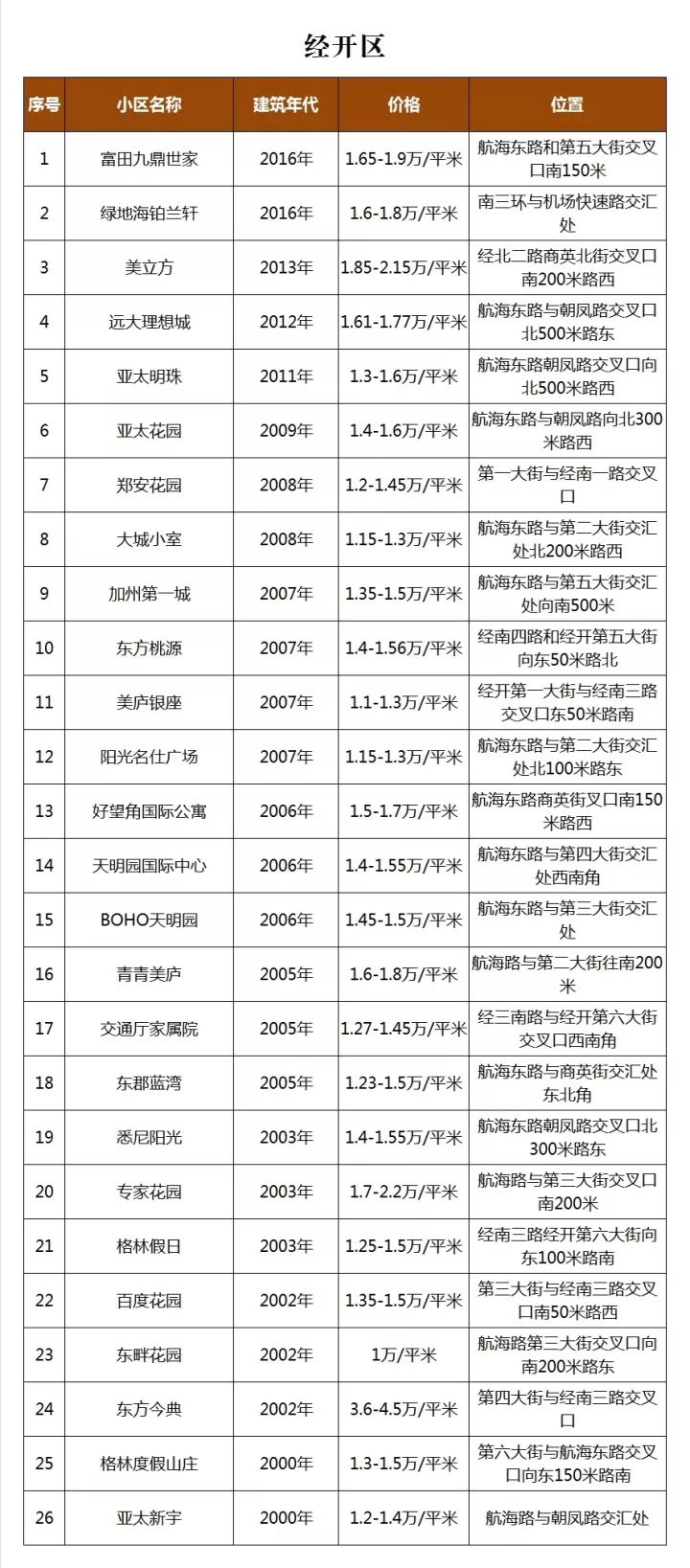 郑州2018年二手房价格_郑州二手房市场分析_洛阳小产权的房子出售