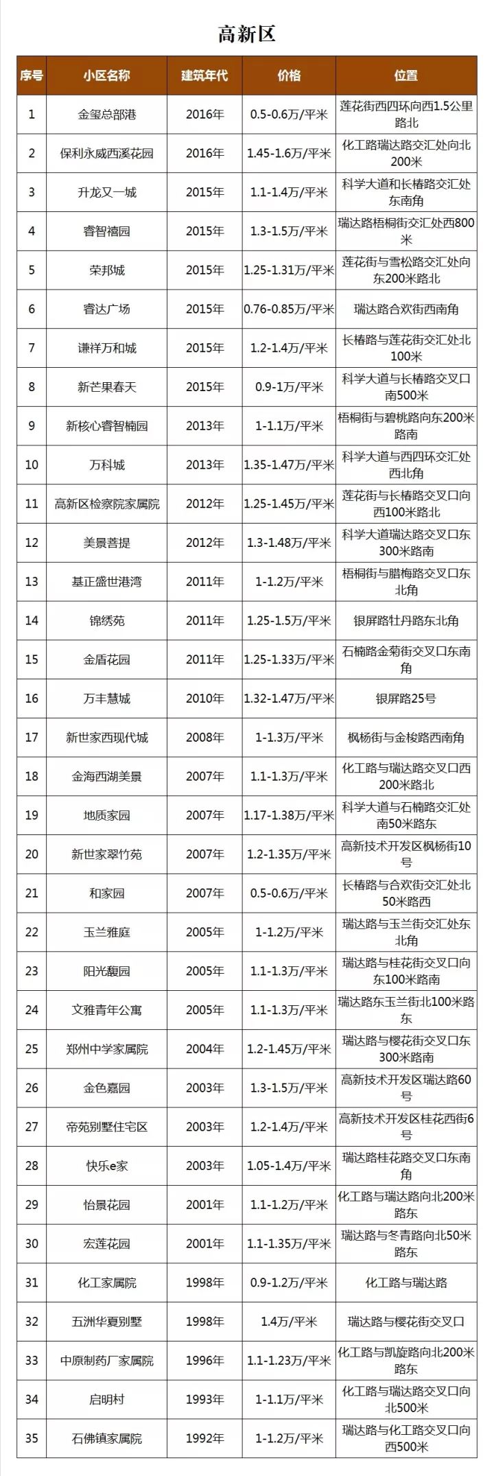 郑州二手房市场分析_郑州2018年二手房价格_洛阳小产权的房子出售