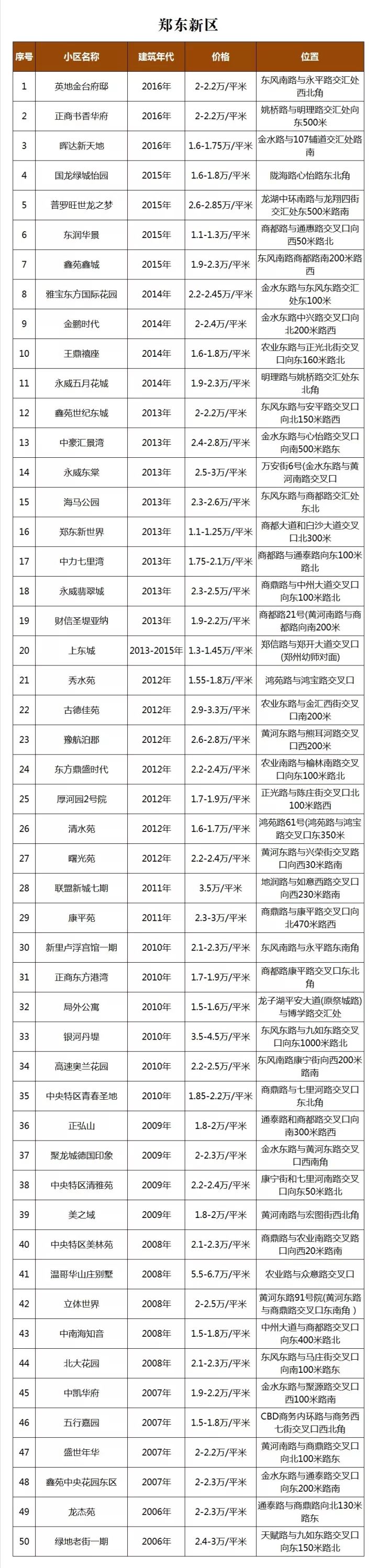 洛阳小产权的房子出售_郑州2018年二手房价格_郑州二手房市场分析