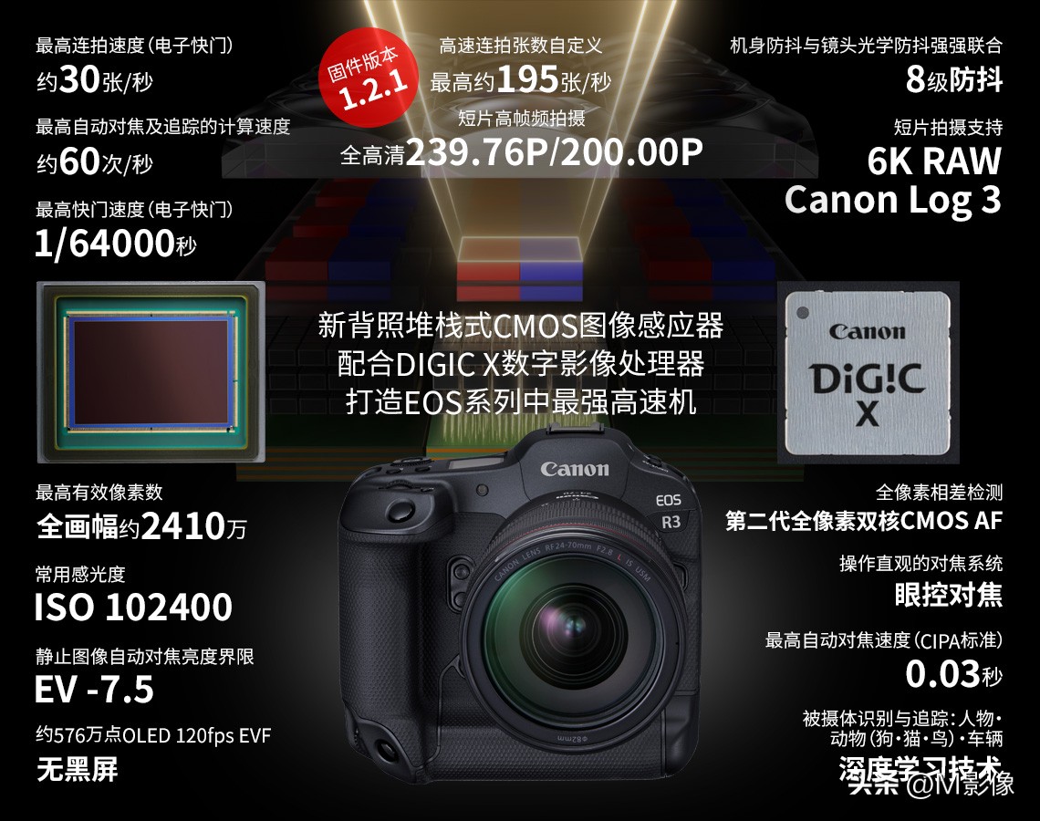 佳能EOS R5 Mark II技术特点_佳能全画幅背照堆栈式CMOS图像感应器_canon 数码相机