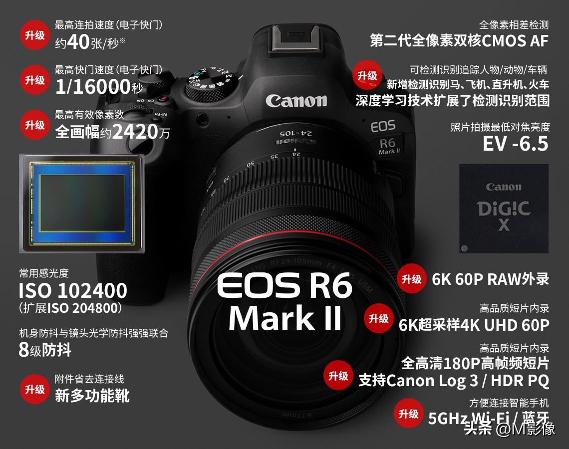 canon 数码相机_佳能EOS R5 Mark II技术特点_佳能全画幅背照堆栈式CMOS图像感应器