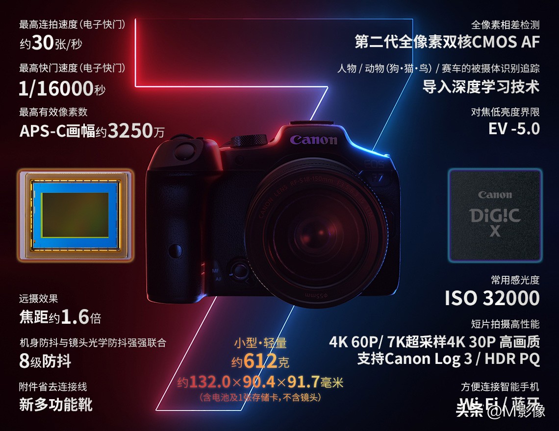 canon 数码相机_佳能EOS R5 Mark II技术特点_佳能全画幅背照堆栈式CMOS图像感应器