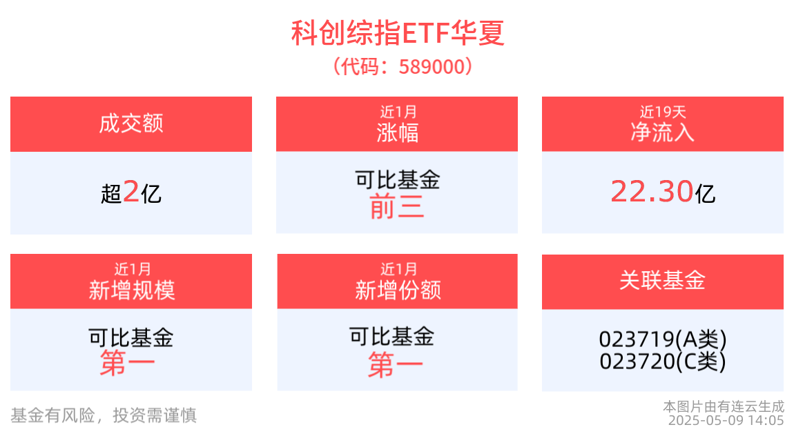 上证科创板综合指数下跌_科创综指ETF华夏资金流入_科创板战略新兴板