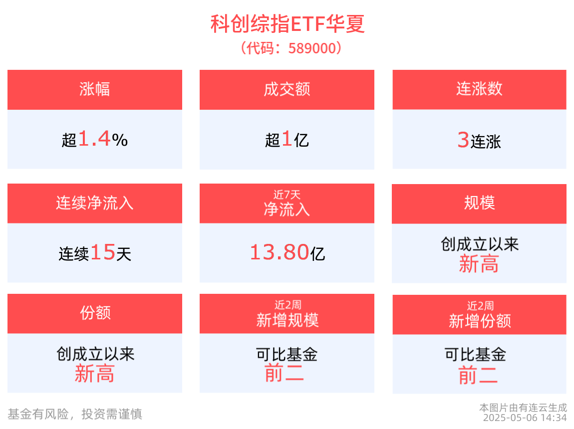 上证科创板综合指数上涨_精进电动上涨20.06%_科创板战略新兴板