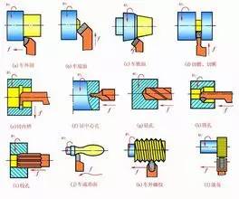 塑料模具精密车工_车工最难技术_车削加工技术