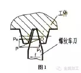 车削加工技术_车工最难技术_塑料模具精密车工