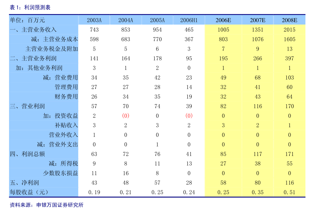 国元证券财务顾问意见_安凯汽车股份_安徽安凯汽车收购报告书