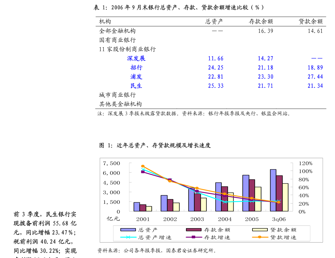 安凯汽车股份_安徽安凯汽车收购报告书_国元证券财务顾问意见