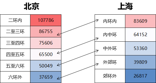 北上广深房价哪个高_北京西城区房价_深圳南山区房价