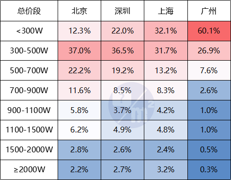 北京西城区房价_北上广深房价哪个高_深圳南山区房价