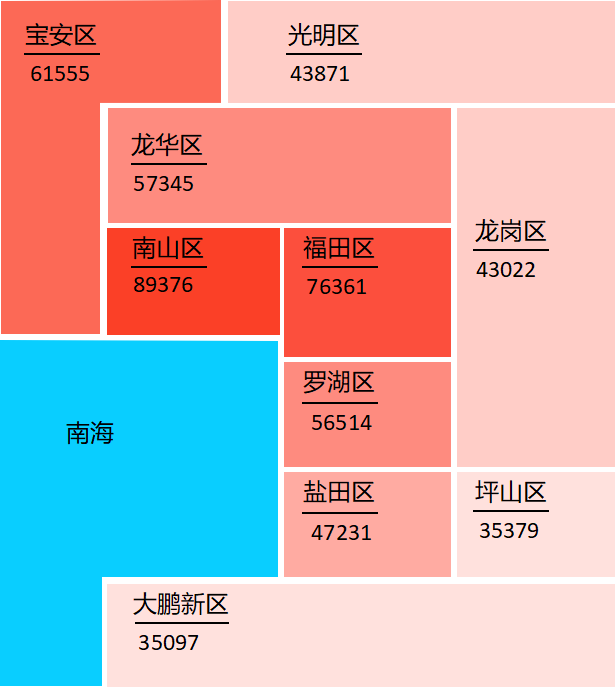 深圳南山区房价_北京西城区房价_北上广深房价哪个高