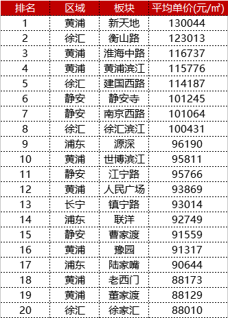 北上广深房价哪个高_深圳南山区房价_北京西城区房价