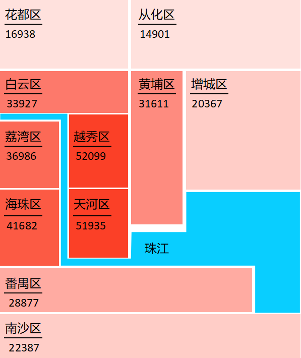 北京西城区房价_深圳南山区房价_北上广深房价哪个高