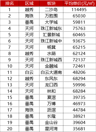 深圳南山区房价_北上广深房价哪个高_北京西城区房价