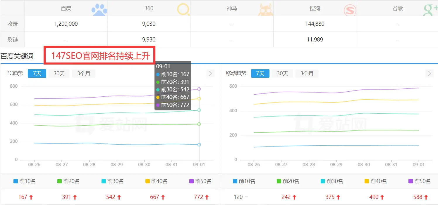 _seo引擎优化是什么_ 数字化时代SEO策略 