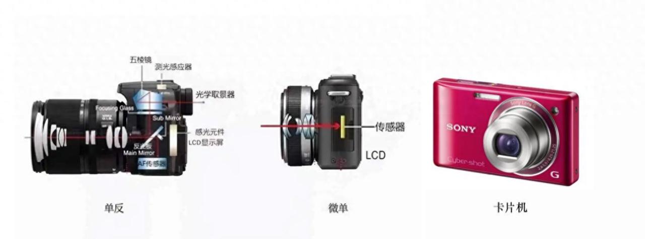 单反相机选购指南_微单与单反区别对比_索尼数码相机使用方法