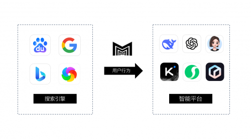 seo刷流量_生成式AI内容适配策略_AI搜索引擎优化