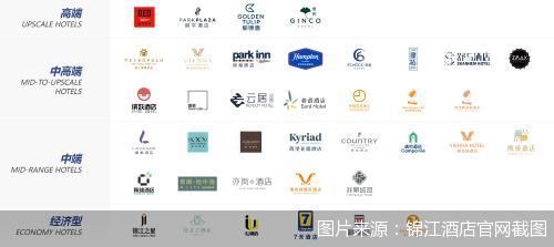 酒店网站推广计划_锦江酒店集团会员体系短板_锦江酒店价格倒挂问题